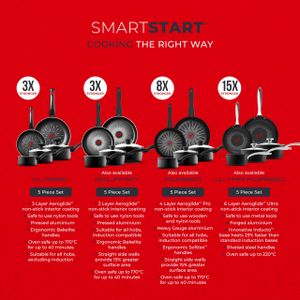 Tower SmartStart 5-Piece Cookware Set – Non-Stick, Oven Safe, Black
