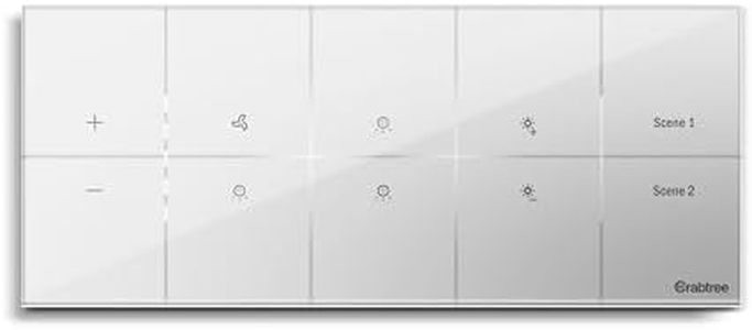 Havells Cr