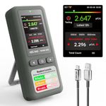AEGTEST HOUND-1011S Portable Radon Detector, High-Accuracy Sensor for Home, Lightweight, Audible & Visual Alarms, Long-Term Monitoring, Easy-to-Use Radon Tester in pCi/L or Bq/m³ for Basement