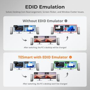 TESmart Dual Monitor HDMI KVM Switch – 2PC, 4K@60Hz, USB 3.0, Audio/Mic