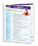 English Basic Sentence Structures Guide - Language Quick Reference Guide by Permacharts