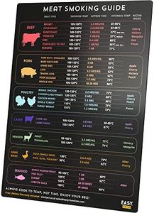 9x12 Meat Smoking Guide & Magnet - Premium Smoker Accessories for BBQ Lovers - with Celsius Smoking Temperature, Internal Temp, Cooking Time, Wood Type - Most Popular Cuts Chart