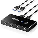 UGREEN USB 2.0 Switch, 2 In 4 Output USB KVM Switch with 2 Pack 1.5M USB 2.0 A to A Cable for Mouse Keyboard, Peripheral Sharing Switcher Compatible with PC, Laptop, Scanner, Printer