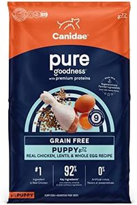 Canidae Pu