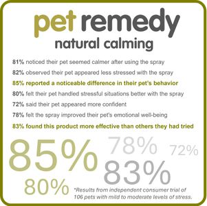 Pet Remedy Calming Starter Kit – Stress Relief for Pets
