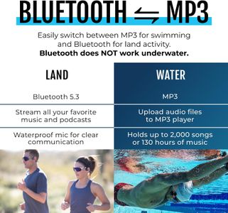 H2O Audio TRI 2 Waterproof Headphones – Swim & Sport Earbuds