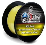 Electric Dog Fences