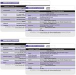 Nurse Nation Common Medications by Classification Reference Horizontal Badge Cards - Excellent Resource for Nurses, Nursing Clinicals, and RN Students - Great Nursing School Supplies and Accessories