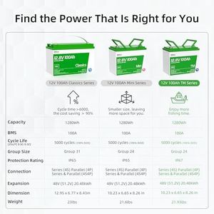 example product