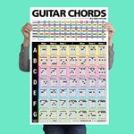 Popular Guitar Chords Poster 24"x36" • A Perfect Guitar Reference Poster for Anyone Learning or Teaching The Guitar • Best Music Stuff