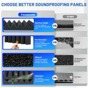 50-Pack Acoustic Foam Panels, 12x12x2 Inch Soundproof Wall Tiles