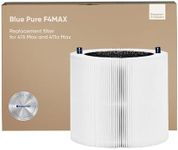 BLUEAIR Blue Pure 411i Max and 411a