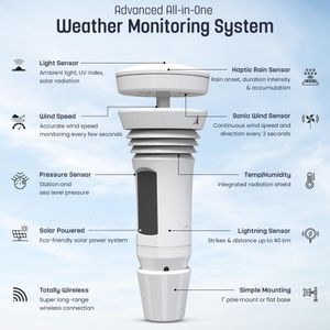 Tempest Wireless Weather System – All-in-One Home Weather Station