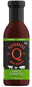 Kosmos Q A