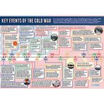 Daydream Education Key Events of the Cold War Poster - EXTRA LARGE - A1 (850mm x 594mm) - Laminated - Secondary School History Classroom Wall Charts