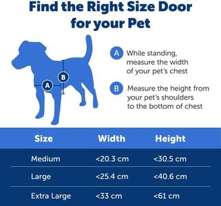 PetSafe Large Aluminum Pet Door – Durable Dog & Cat Access Flap