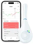 Daysy Fertility Tracker – Natural H