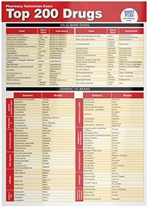 Top 200 Drugs Quick Reference Sheet (Pharmacy Technician Exam)