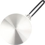 Induction Burner Pans