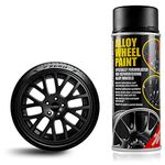 Alloy Rims Paint