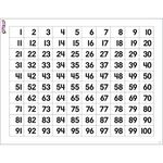 TREND enterprises, Inc. Numbers 1-100 Wipe-Off® Chart, 17" x 22"