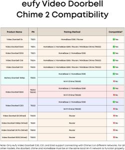 eufy Video Doorbell Chime 2 – Wireless Smart Home Accessory