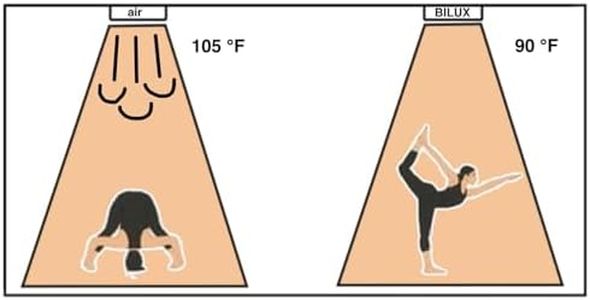 Slide 3