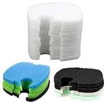 AQUANEAT Replacement Filter Pads Co