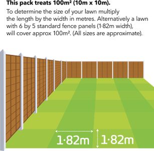 Miracle-Gro EverGreen Complete 4-in-1 Lawn Spreader – 100m² Coverage