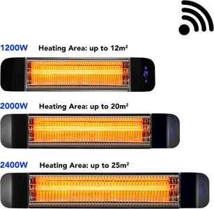 Devola 2400W Infrared Patio Heater – Outdoor Electric Wall Mounted
