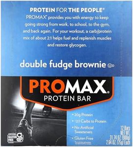 Promax Ene