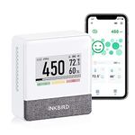 INKBIRD Portable CO2 Detector with Bluetooth, Smart Indoor Air Quality Monitor with Electronic Ink Display, can detects CO2, Temperature, Humidity, 4 Years Battery Life for Home, Office, Motorhome
