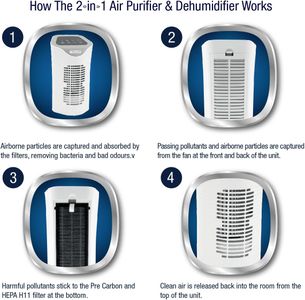 Spear & Jackson HEPA Air Purifier – High Efficiency Filtration