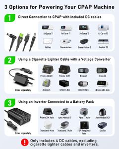 EASYLONGER ES400 AIR CPAP Battery Pack 40000mAh – Portable 12V/24V Power for Camping, Compatible with ResMed AirMini/AirSense, Philips DreamStation