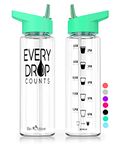 Be-Active Motivational Water Bottle with Straw – With Time Markings - Times to Drink – Tracker - BPA Free (Aqua Green)