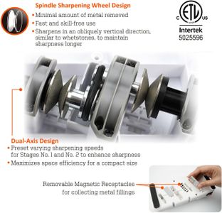 SHARPAL Electric Knife Sharpener – 2-Stage Sharpening Tool