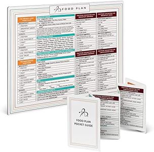 Bright Line Eating Magnetic Meal Plan & Food Plan Pocket Guide – Meal Planner Magnetic Sheet for Quick & Easy Meal Planning – Meal Plan Pocket Guide for On-The-Go Healthy Eating