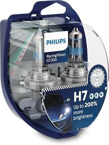 Philips Ra