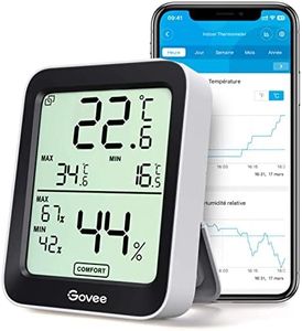 Govee Term