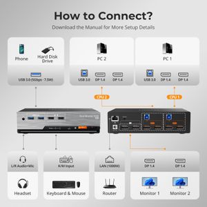 TESmart DP 1.4 KVM Switch – 8K 60Hz, 2-PC 2-Monitor, USB 3.0, LAN, EDID