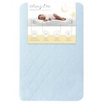 Evolur Rest EZ 2 in 1 Mini Crib Mattress, JPMA and Greenguard Gold Certified, Crafted from Recycled Sustainable Materials, Blue
