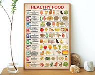 Retro Metal Tin Sign Healthy Food Vintage Healthy Food Wall Art Kitchen Art Decor Vitamin Chart Wall Art Know Your Health Art Healthy Food Knowledge Nostalgic Tin Sign 8x12 inch