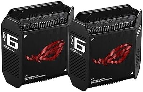 ASUS ROG R