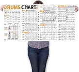 Drum Chart Poster for Drummer Begin