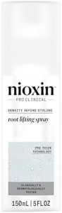 Nioxin Den