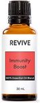 Immunity Boost Essential Oil Blend 