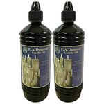 Candle Oil For Churches