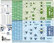 Engineering Slide Chart, Engineerin