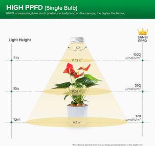SANSI 3-Head LED Grow Lamp – Adjustable Full Spectrum Plant Light