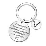 QMVMV Lover Keyrings Valentines Key ring Love Couple Keychain Gift for Him Her Wife Husband Boyfriend Girlfriend